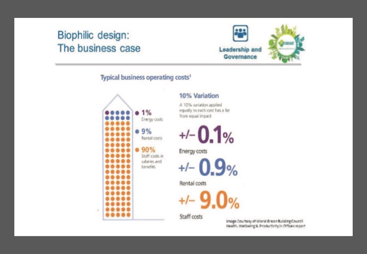 Biophilic Design Business 7 